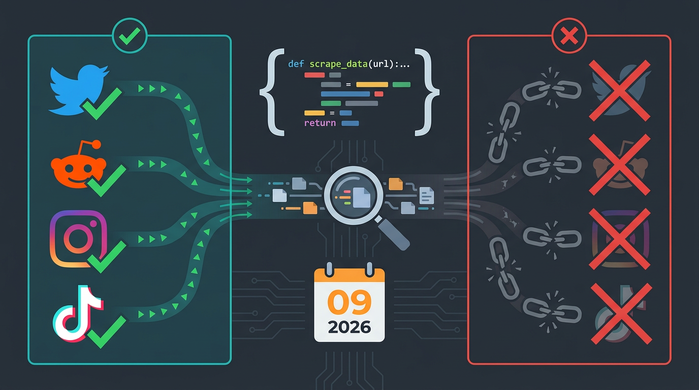 Open-Source Social Media Scrapers: What Still Works in September 2026