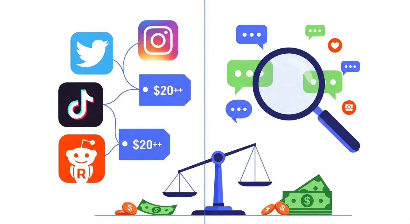 Best Affordable Social Listening Tools for Small Businesses (2026)